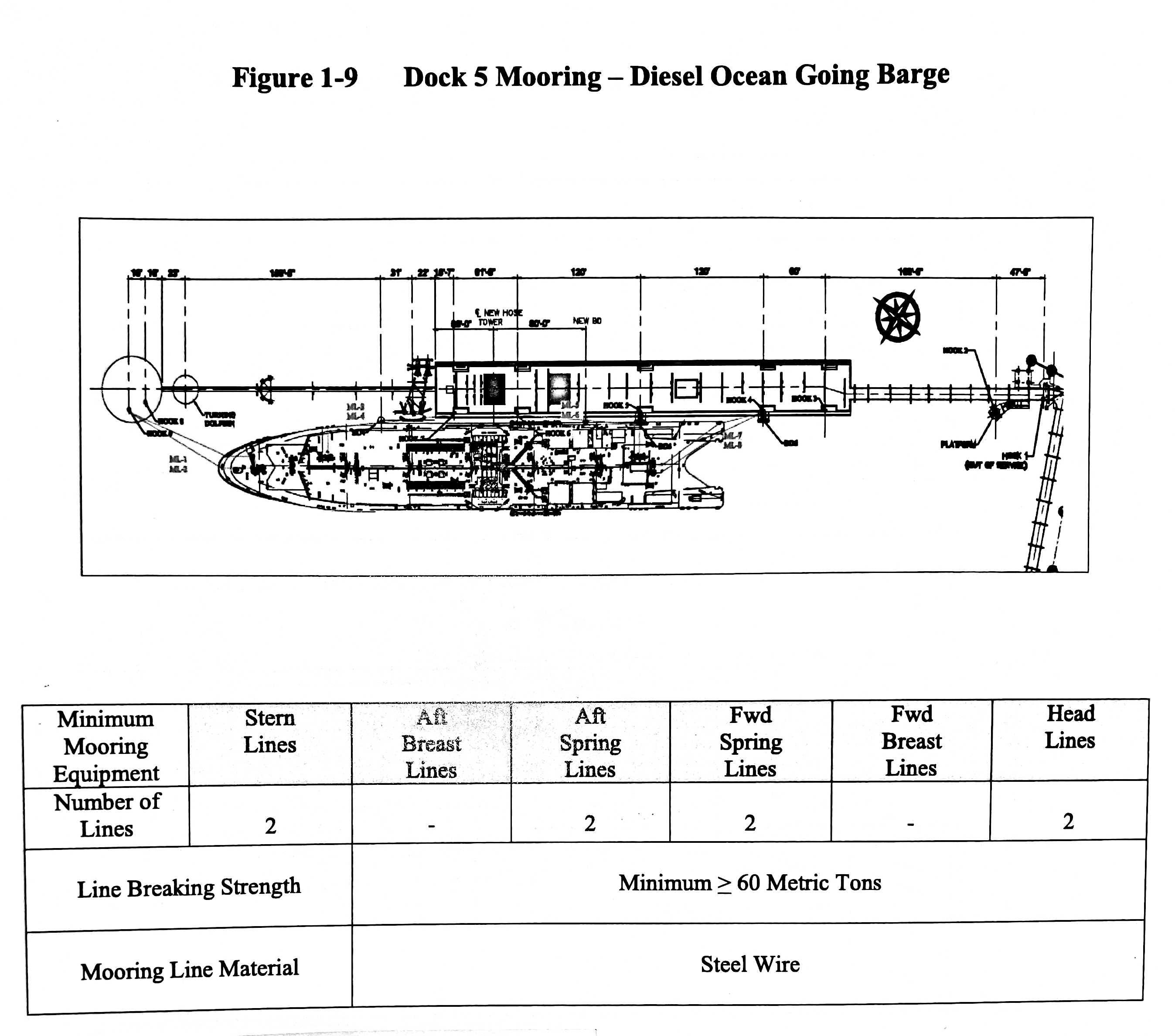 Exxon 5,6 dock for barges