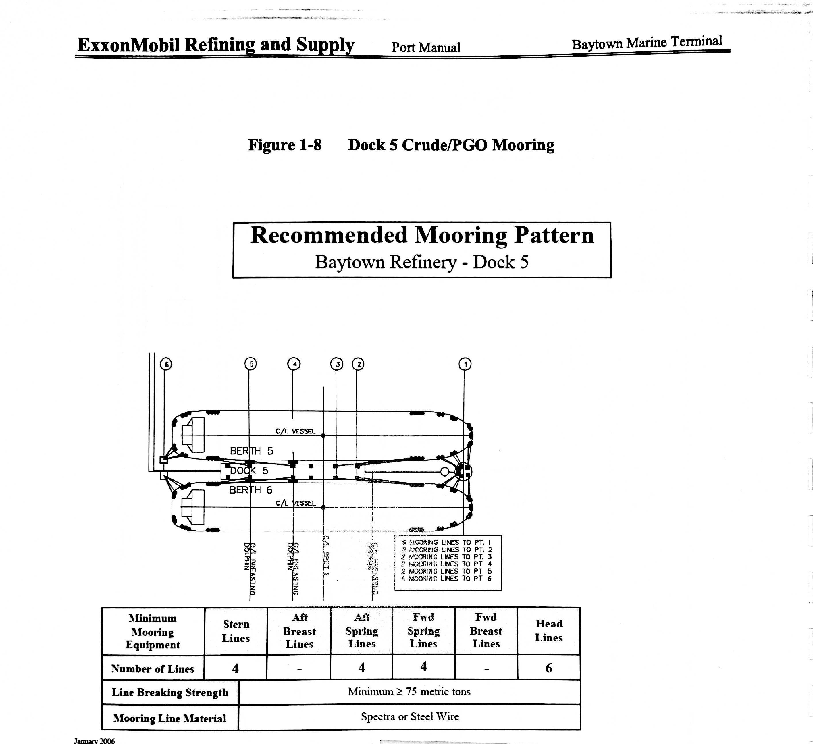 Exxon 5,6 dock for Crude ships