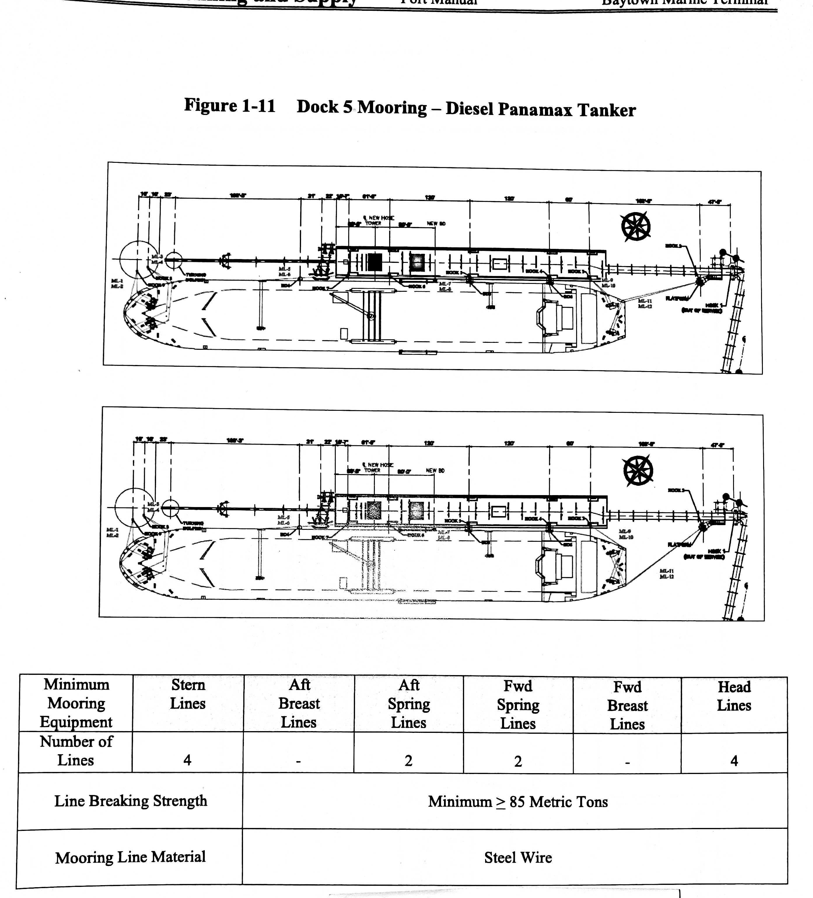 Exxon 5,6 dock for Panamax ships