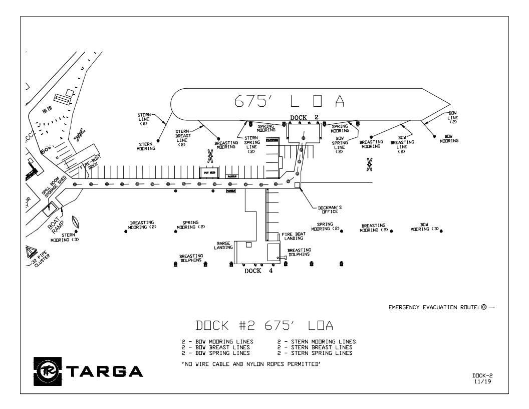 TG2 layout