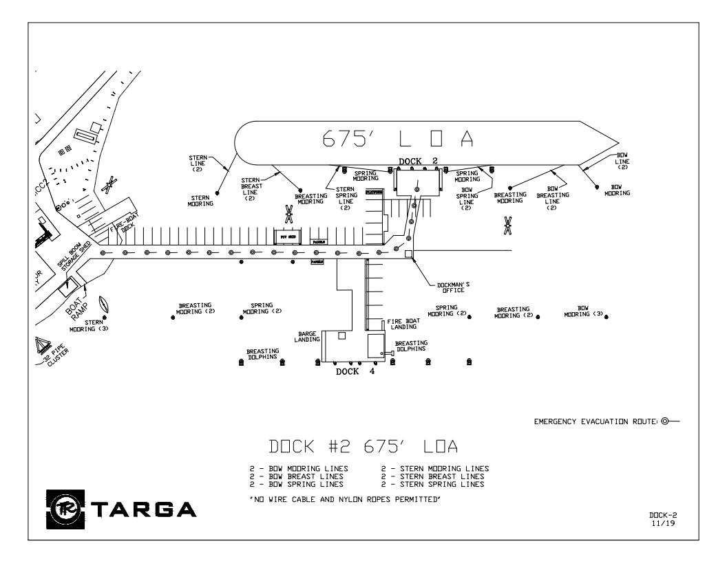 TG2 layout