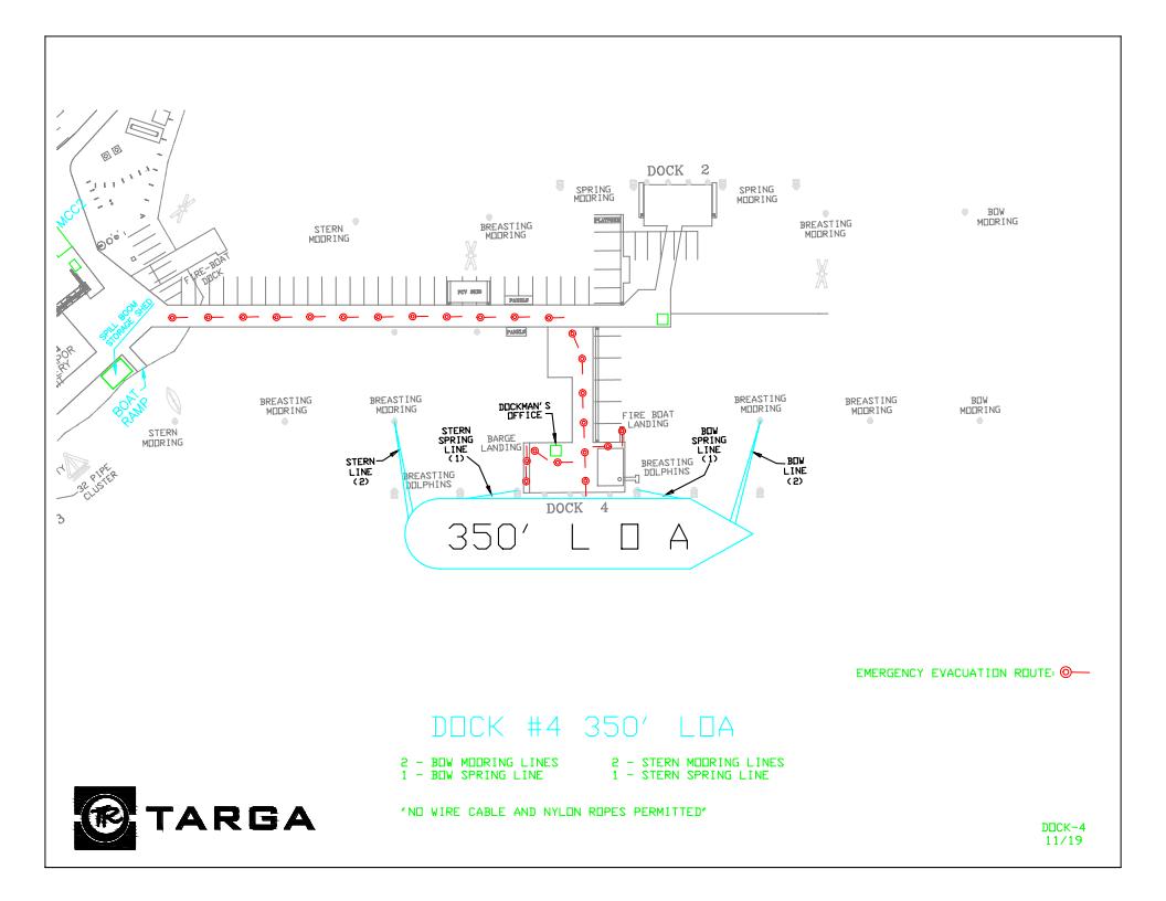 TG4 350 foot lines