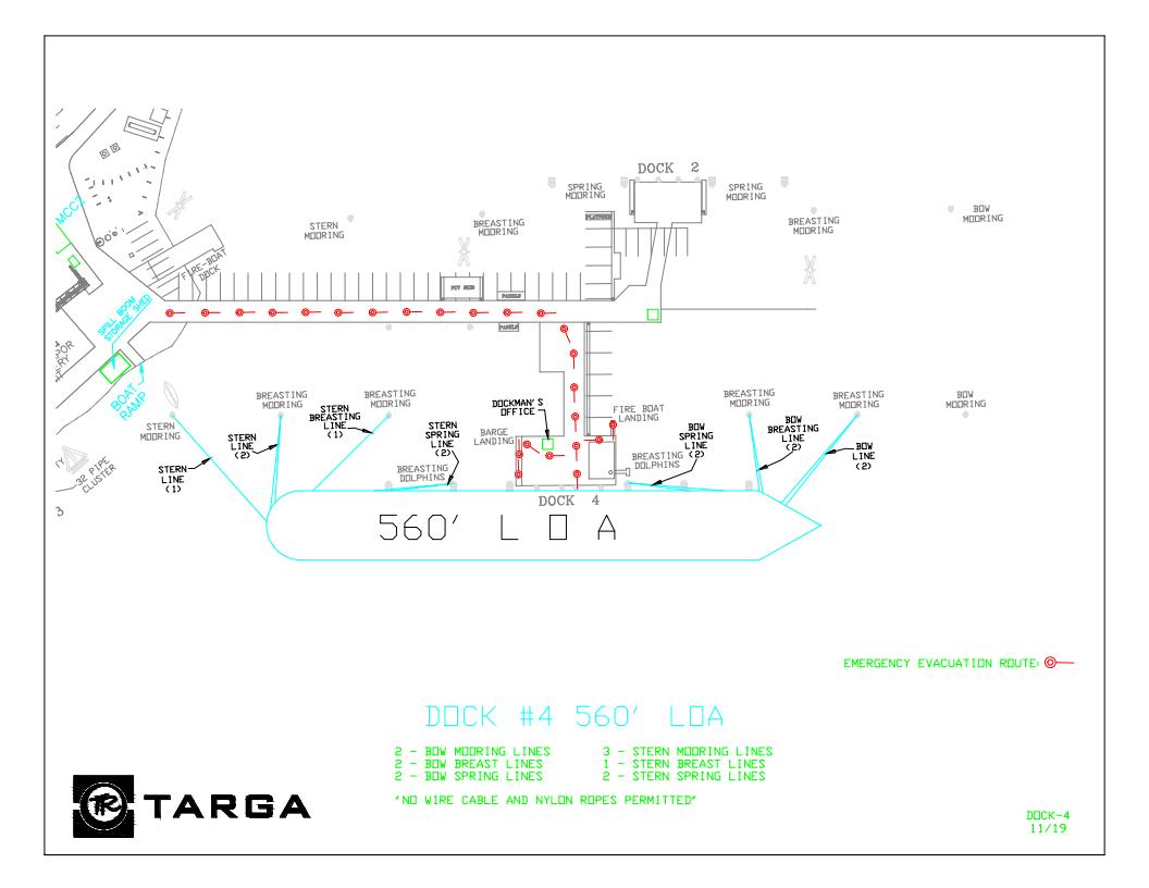 TG4 560 foot lines