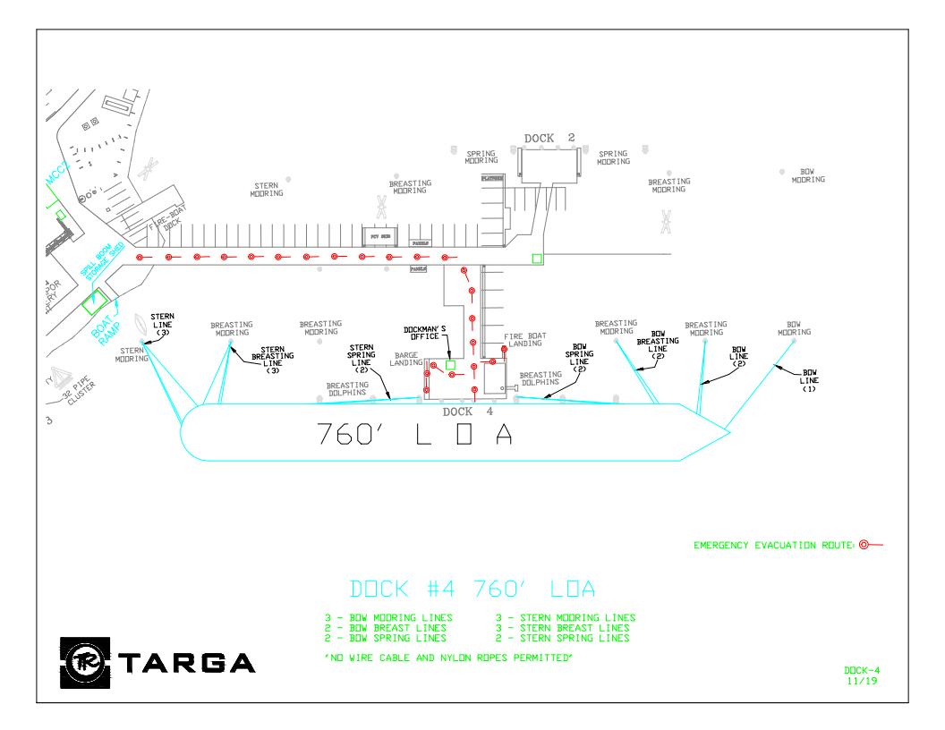 TG4 760 foot lines