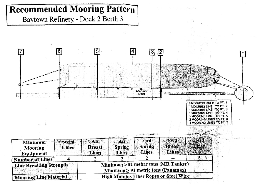 Exxon 3 dock